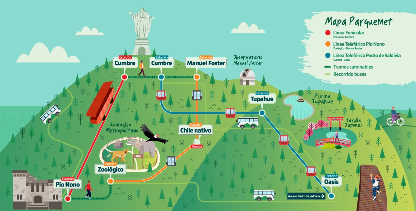 Mapa estaciones Teleférico Santiago